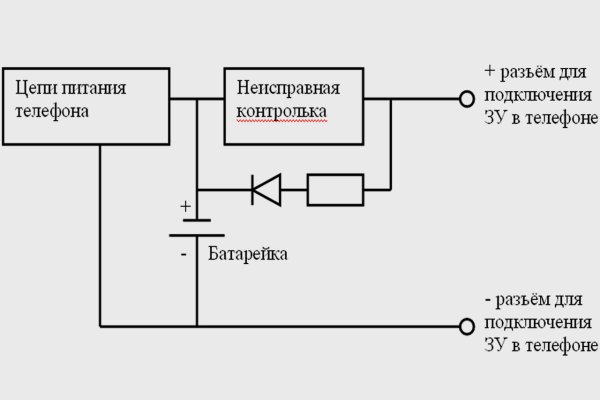 Кракен рабочий сайт