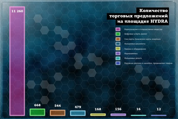 Кракен площадка зеркало