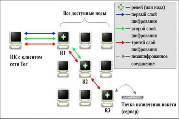 Маркет кракен маркетплейс