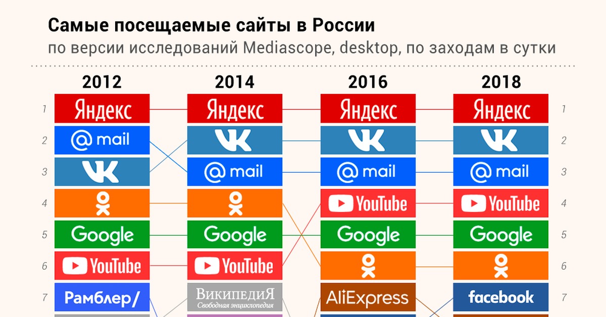 Кракен сайт юнион